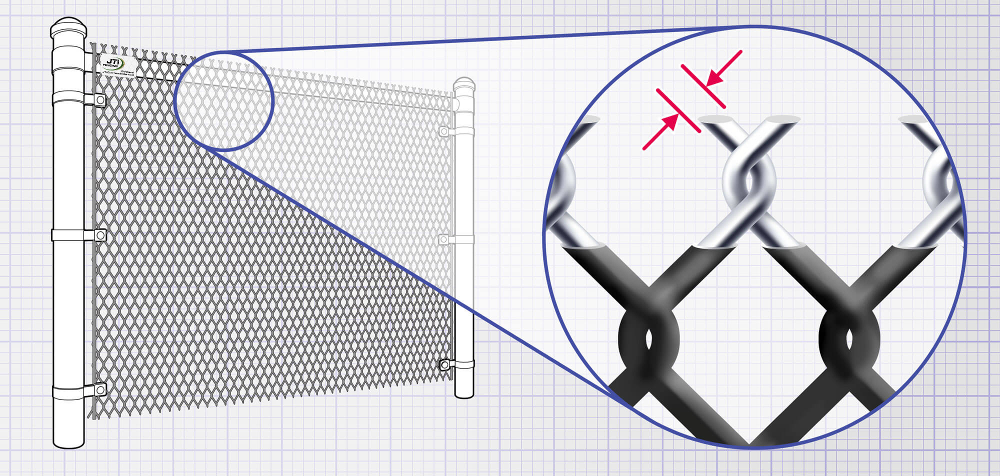 key features of Whatcom County Washington chain link fences